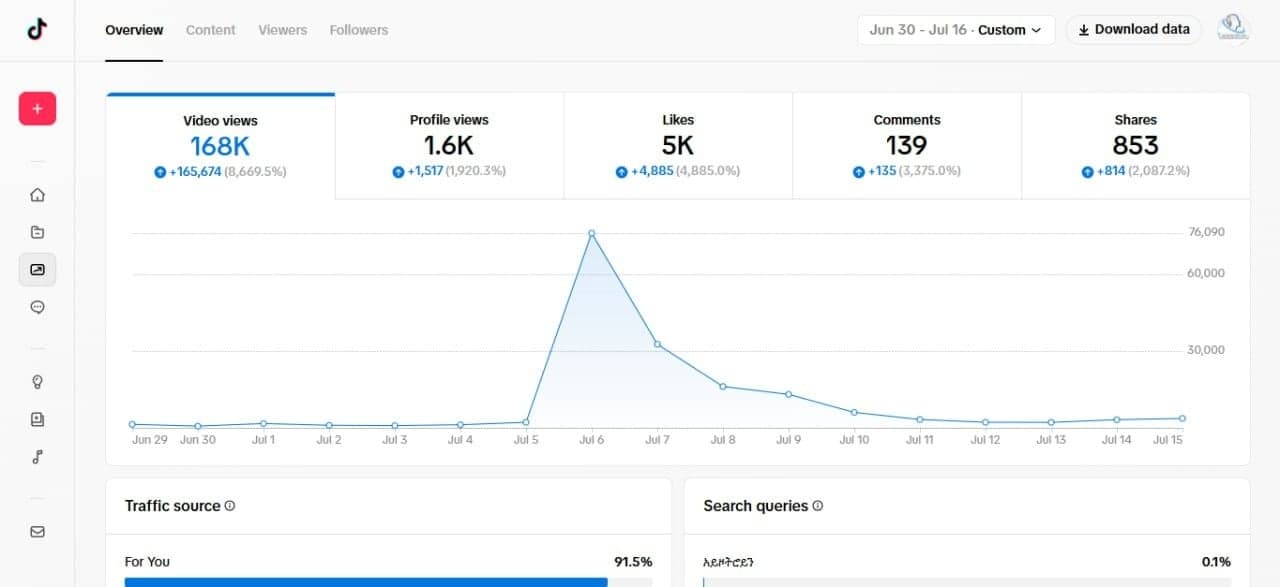 Live Growth Analytics
