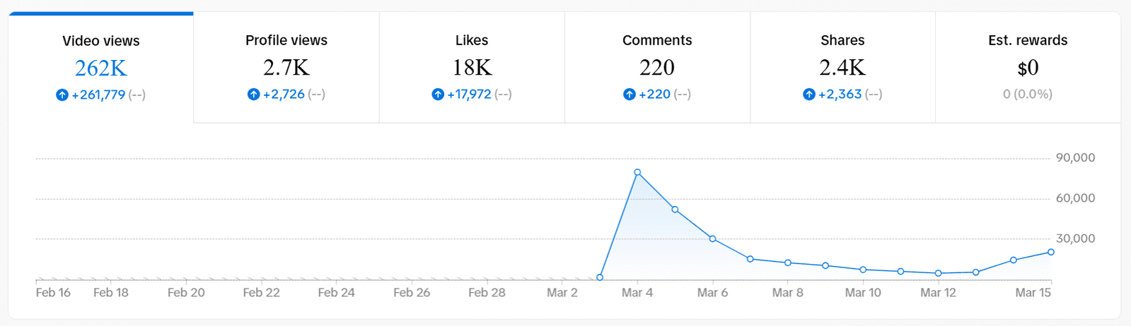 Surge Analytics Dashboard